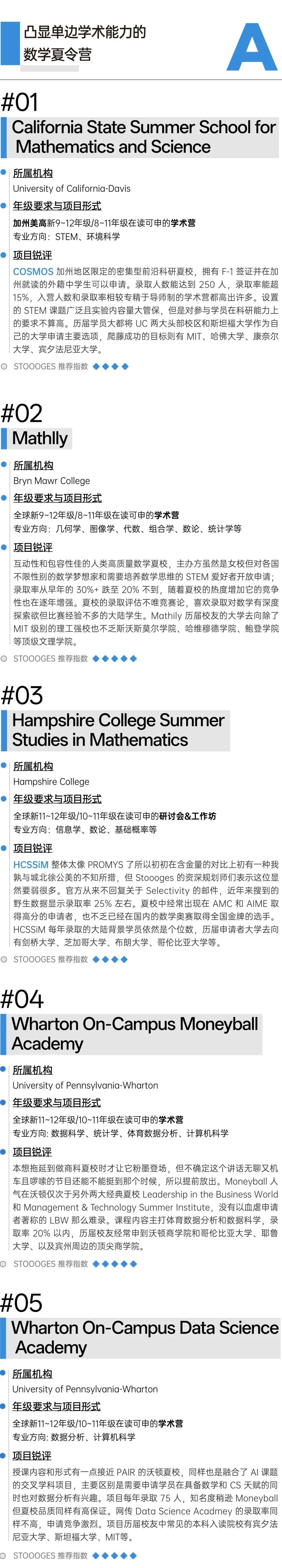 美国顶尖数学夏校含金量排名|哈耶普斯麻入场券 数据 留学 第6张 美国顶尖数学夏校含金量排名|哈耶普斯麻入场券 数据 留学 第6张